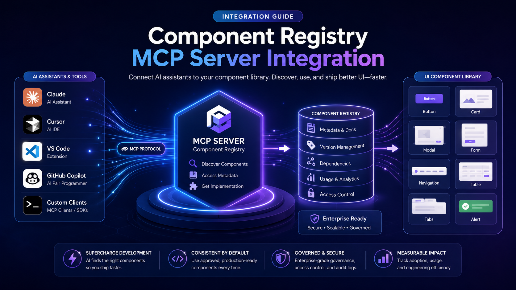 Component Registry MCP Server Integration Guide