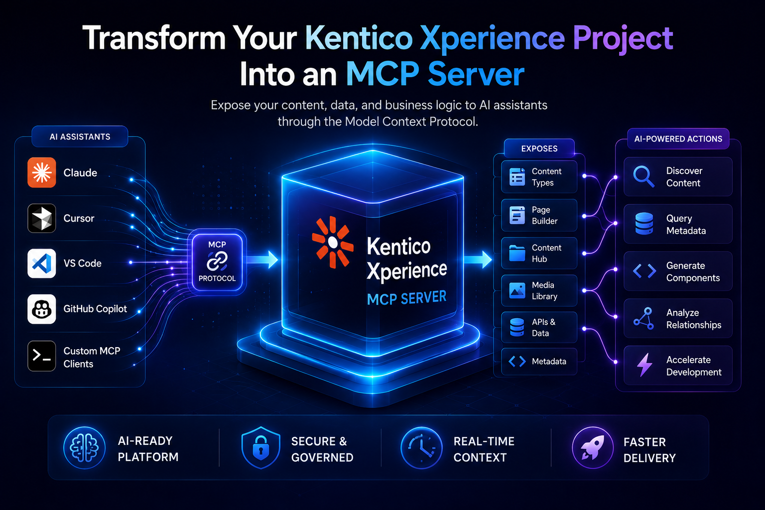 Transforming Your Kentico Xperience Project into an MCP Server.