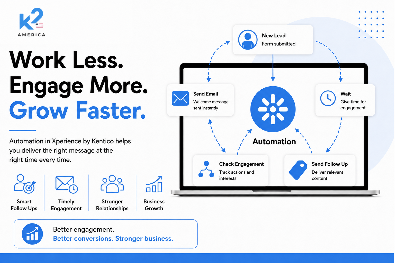 Marketing Automation That Understands the Customer Journey