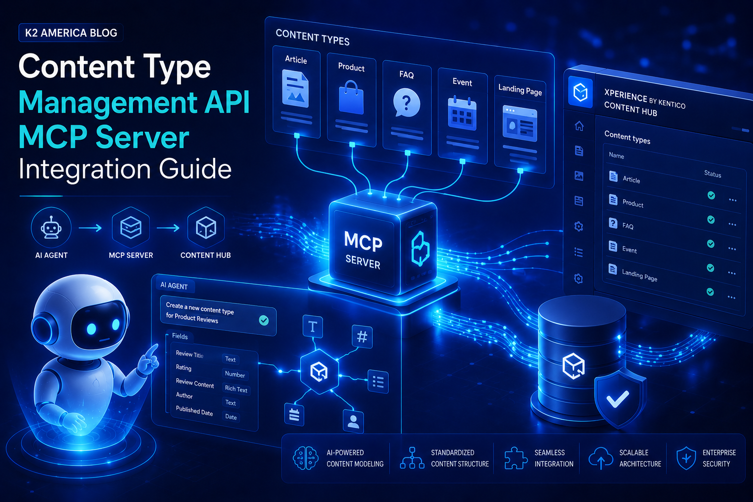 Management API + MCP Server for AI-Powered Content Modeling
